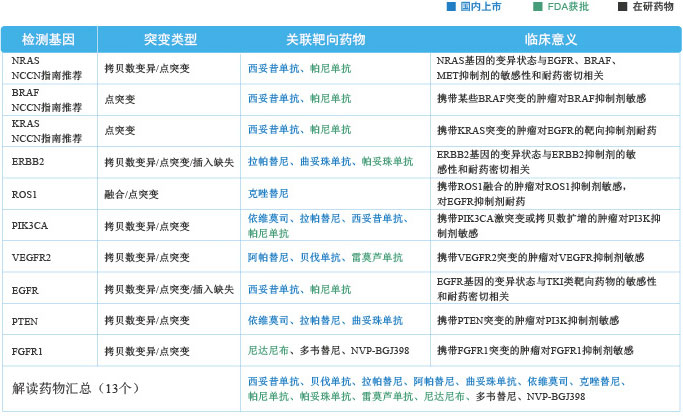 结直肠癌-修改版本.jpg